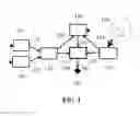 Fig. 02 - Method for allocating control in a system of systems