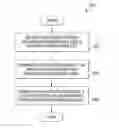 Fig. 01 - Control system for radiopharmaceuticals