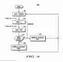 Fig. 10 - Switching regulator overload detector