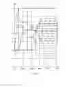 Fig. 07 - Power up body bias circuits and methods