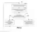 Fig. 08 - User-wearable devices with power conserving features