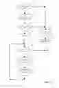 Fig. 07 - Method and Apparatus to Search Data and Notify and Update a User