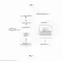 Fig. 02 - Dynamic program evaluation for system adaptation