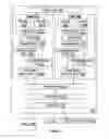 Fig. 09 - Adaptive algorithm for thermal throttling of multi-core processors with non-homogeneous performance states