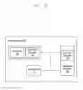 Fig. 03 - Method for displaying items in an electronic device when the display screen is off