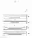 Fig. 06 - Method for displaying items in an electronic device when the display screen is off