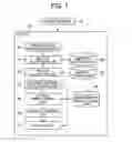 Fig. 02 - SCREEN CHANGING DEVICE, SCREEN CHANGING METHOD, AND SCREEN CHANGING PROGRAM