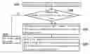 Fig. 01 - OPERATING METHOD OF ELECTRONIC APPARATUS AND TOUCH APPARATUS