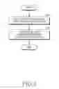 Fig. 04 - Method for controlling function and electronic device thereof