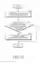 Fig. 14 - Method for controlling function and electronic device thereof