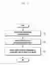 Fig. 03 - ELECTRONIC DEVICE AND METHOD FOR CONTROLLING OUTPUT THEREOF