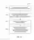 Fig. 15 - Methods and software for facilitating theme-based online social interaction, support, awareness, and learning