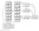Fig. 01 - System, method and device-readable medium for message composition within a unified event view