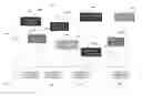 Fig. 01 - IMPLEMENTING MANAGEMENT OF ASSOCIATIONS BETWEEN ORGANIZATION STRUCTURE ELEMENTS