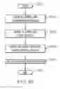 Fig. 17 - Client-side dynamic control of visualization of frozen region in a data table