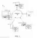 Fig. 02 - GESTURE-BASED WINDOW MANAGEMENT