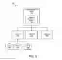 Fig. 03 - GESTURE-BASED WINDOW MANAGEMENT