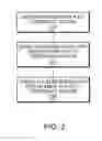 Fig. 03 - Method and apparatus for user interface of input devices