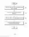 Fig. 09 - Apparatus for providing integrated functions of dial and calculator and method thereof