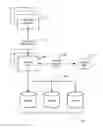 Fig. 01 - Object classification and identification from raw data