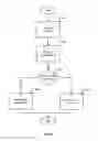 Fig. 06 - Object classification and identification from raw data