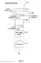 Fig. 34 - Managing print jobs