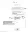 Fig. 15 - Information processing apparatus that requires authentication of user, control method therefor, and storage medium