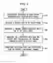 Fig. 10 - System and method for continuous multimodal speech and gesture interaction