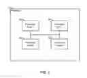 Fig. 03 - Dynamic Multi-processing In Multi-core Processors