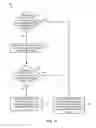 Fig. 13 - Dynamic Multi-processing In Multi-core Processors