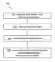Fig. 01 - Identifying unmatched registry entries