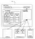 Fig. 01 - Automated deployment and servicing of distributed applications