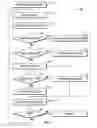 Fig. 15 - INSTRUCTION AND LOGIC FOR EXECUTING INSTRUCTIONS OF MULTIPLE-WIDTHS