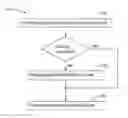 Fig. 01 - Hypervisor and physical machine and respective methods therein for performance measurement