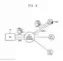 Fig. 05 - Power management system, system-on-chip including the same and mobile device including the same