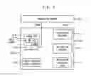 Fig. 07 - Power management system, system-on-chip including the same and mobile device including the same