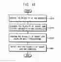 Fig. 15 - Power management system, system-on-chip including the same and mobile device including the same