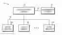 Fig. 01 - Managing provisioning of storage resources