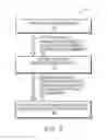 Fig. 04 - Managing provisioning of storage resources