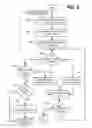 Fig. 06 - Asynchronous dispatcher for application framework