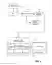 Fig. 02 - Exception wrapping system