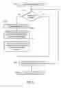 Fig. 07 - Fault handling in a distributed IT environment