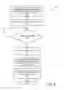 Fig. 09 - Dataset image creation and failure cleanup