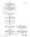 Fig. 13 - Dataset image creation and failure cleanup