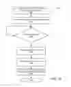 Fig. 14 - Dataset image creation and failure cleanup
