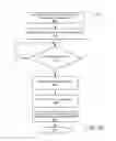 Fig. 14 - Detecting success or failure to create storage object images