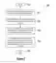 Fig. 08 - Pre-computation of backup topologies in computer networks