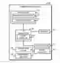 Fig. 01 - Hardware-assisted application checkpointing and restoring
