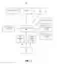 Fig. 02 - Indicating a readiness of a change for implementation into a computer program