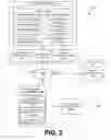 Fig. 03 - Automated mobile application verification